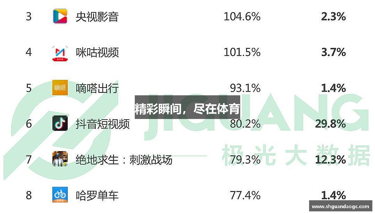精彩瞬间，尽在体育